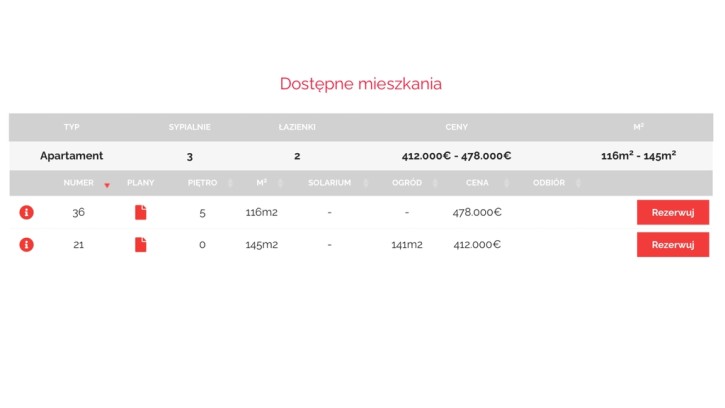 Mieszkanie Sprzedaż Cost Blanca Punta Prima 21